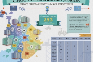 Снос пятиэтажных домов первого периода индустриального домостроения