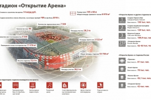 Стадион «Открытие Арена»
