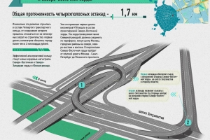 Открылись эстакады на пересечении шоссе Энтузиастов и Северо-Восточной хорды