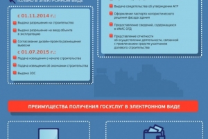 Госуслуги в строительстве через Интернет