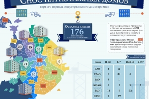 Снос пятиэтажных домов первого периода индустриального домостроения