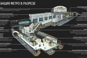 Станция метро в разрезе