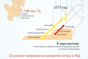 Развитие метро и железной дороги в «новой Москве»