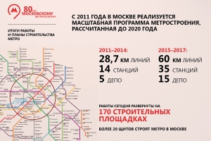 Итоги работы и планы строительства метро