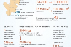 Развитие новых территорий