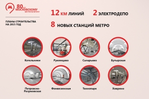 Планы строительства на 2015 год