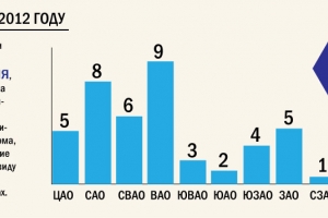 Снос зданий в 2012 году