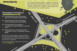 Реконструкция клеверной развязки на пересечении МКАД и Ленинского проспекта