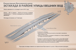 Реконструкция Ярославского шоссе. Эстакада в районе улицы Вешних Вод