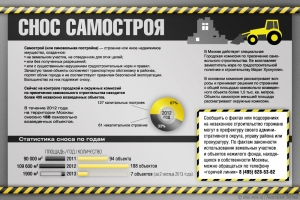 Снос самостроя