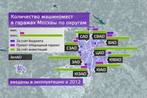 В 2013 году в Москве построят почти 300 гаражных комплексов
