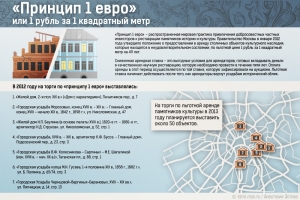 «Принцип 1 евро» или 1 рубль за 1 квадратный метр