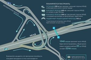 На пересечении МКАД и Бесединского шоссе построят новую эстакаду