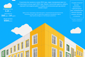 В районе Хорошево-Мневники построили детский садик на 350 мест