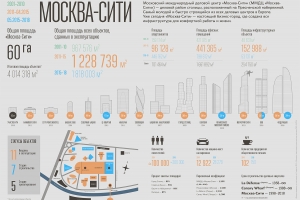 Москва-Сити