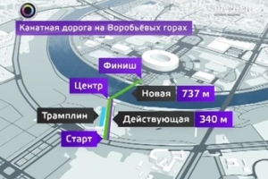 "Лужники" и Воробьевы горы соединит канатная дорога