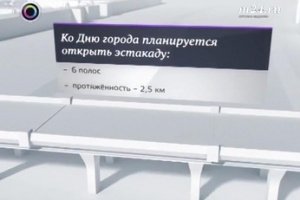 Дороги Москвы: Можайское шоссе