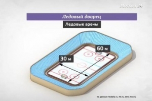 «Москва в цифрах»: На территории «ЗиЛа» построят Ледовый дворец