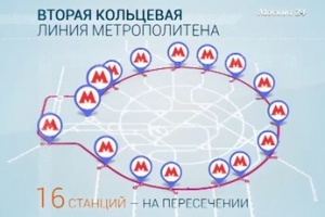 "Москва в цифрах": Второе кольцо метро