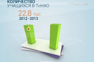 "Москва в цифрах": Школы Новой Москвы