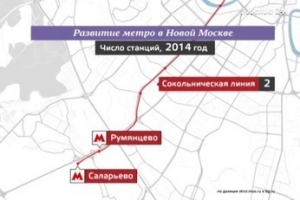 «Москва в цифрах»: Строительство метро в «новой Москве»