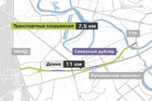 Дублер Кутузовского проспекта начнут строить в 2015 году