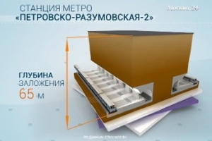 "Москва в цифрах": Еще одна "Петровско-Разумовская"