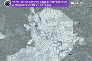 Строительство школ и детских садов в столице