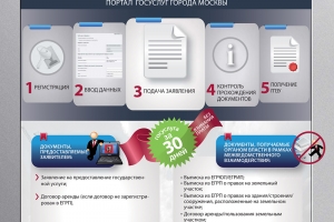 Новый порядок выдачи ГПЗУ начал действовать в тестовом режиме в Москве - Лёвкин