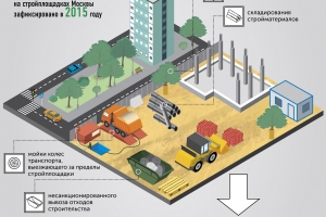 За нарушения по охране окружающей среды в 2015 году строители заплатят 8,5 млн рублей