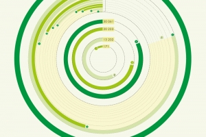 За нарушения на стройках Мосгосстройнадзор оштрафовал застройщиков более чем на 483 млн руб.