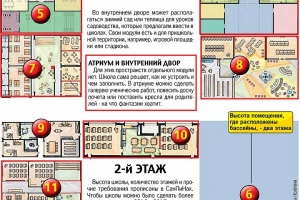 Игра в кубики от Минобрнауки: школы будут собирать, как конструктор «Лего»
