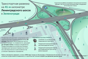 Транспортная развязка на 41-м километре Ленинградского шоссе в Зеленограде