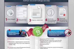 С января Москва выдала разрешения на строительство 4,5 млн «квадратов» недвижимости