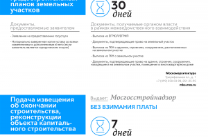 Доступно в электронном виде на PGU.MOS.RU