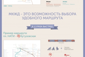 Московская кольцевая железная дорога