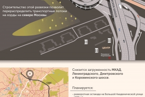 Северо-Западную и Северо-Восточную хорды соединит транспортная развязка