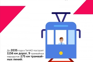 Новой Москве - пять лет