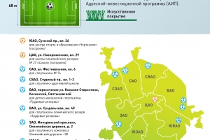 Мини-стадионы строят в Москве для спортшкол