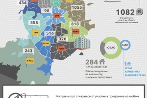 Дома, включенные в программу реновации