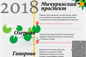 Калининско-Солнцевская линия метро: 7 новых станций