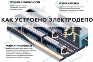 Как ремонтируют поезда московского метро