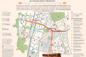 Перспективная линия скоростного трамвая из Бирюлево до станции метро «Пражская»