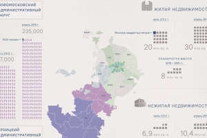 Число жителей Новой Москвы выросло на 40%