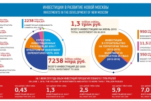 Территория комплексного развития