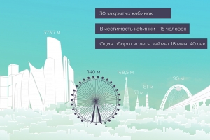 Колесо обозрения «Солнце Москвы» на ВДНХ
