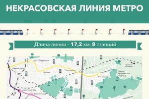 Кожуховская линия метро потянется из центра Москвы в Некрасовку
