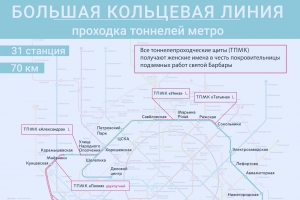 Проходка тоннелей Большой кольцевой линии метро