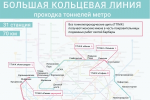 Проходка тоннелей Большой кольцевой линии метро