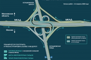Реконструкция развязки на пересечении МКАД с Осташковским шоссе